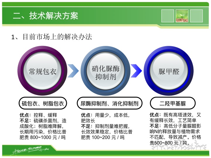 幻燈片05 幻燈片05