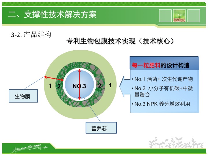 幻燈片08 幻燈片08